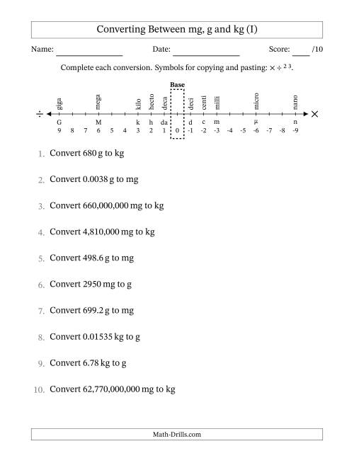 The Converting Between Milligrams, Grams and Kilograms (I) Math Worksheet
