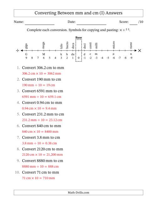 The Converting Between Millimeters and Centimeters (I) Math Worksheet Page 2