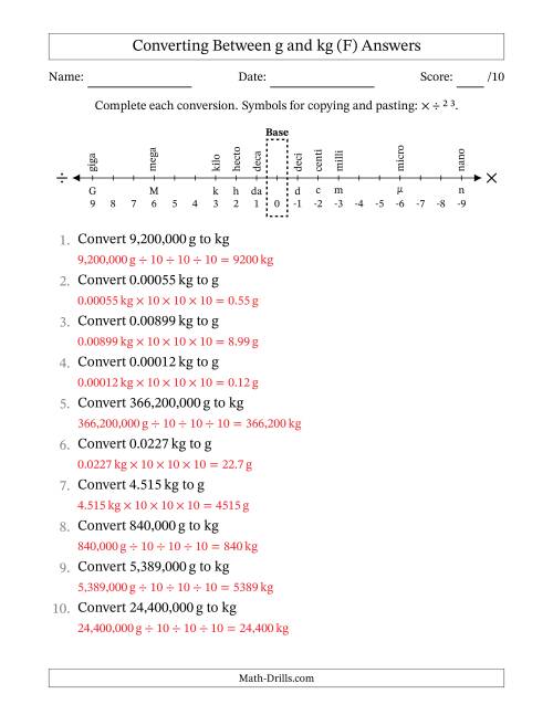 The Converting Between Grams and Kilograms (F) Math Worksheet Page 2