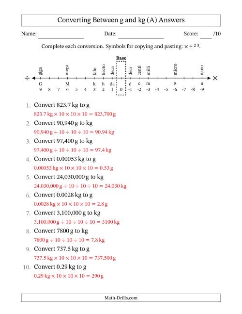 The Converting Between Grams and Kilograms (All) Math Worksheet Page 2