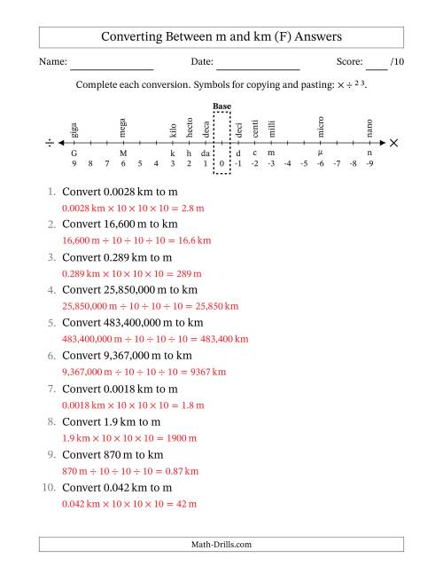 The Converting Between Meters and Kilometers (F) Math Worksheet Page 2