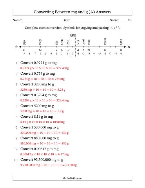 The Converting Between Milligrams and Grams (A) Math Worksheet Page 2
