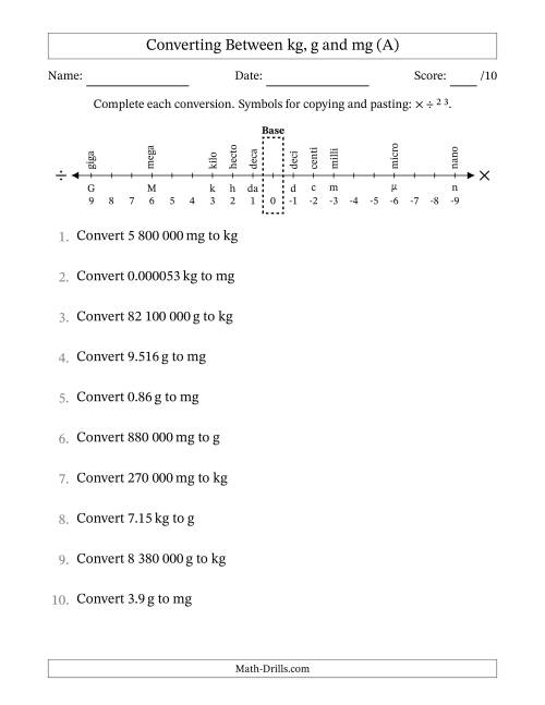The Converting Between Kilograms, Grams and Milligrams (SI Number Format) (A) Math Worksheet