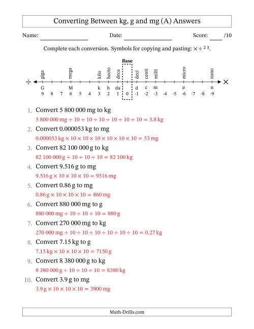 The Converting Between Kilograms, Grams and Milligrams (SI Number Format) (A) Math Worksheet Page 2