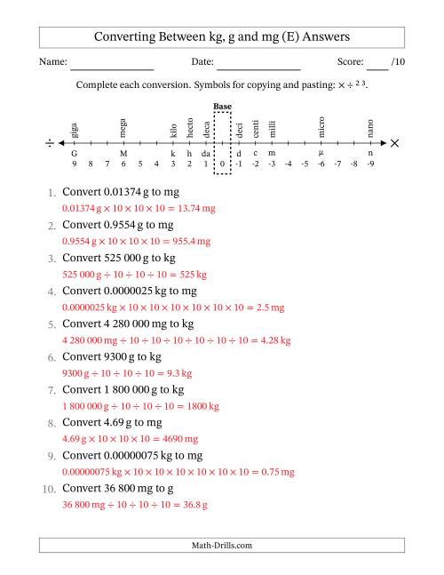 The Converting Between Kilograms, Grams and Milligrams (SI Number Format) (E) Math Worksheet Page 2