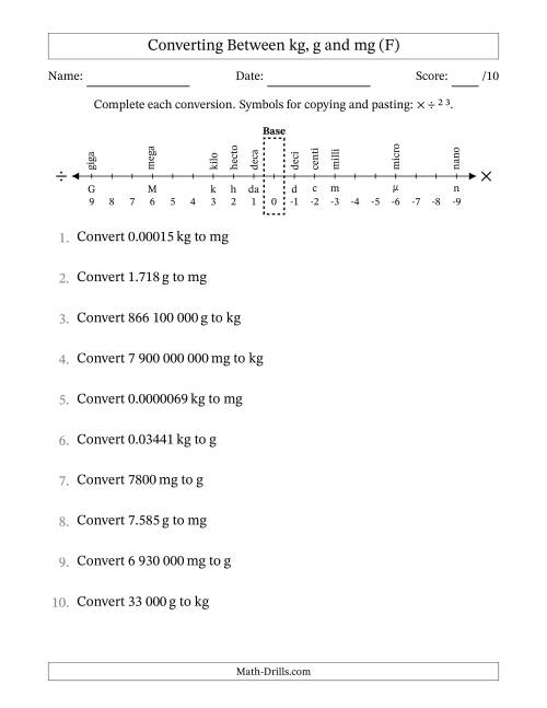 The Converting Between Kilograms, Grams and Milligrams (SI Number Format) (F) Math Worksheet