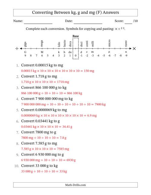 The Converting Between Kilograms, Grams and Milligrams (SI Number Format) (F) Math Worksheet Page 2