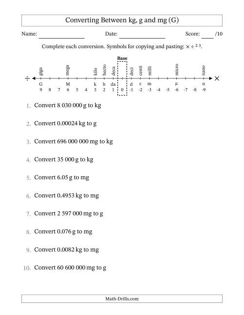 The Converting Between Kilograms, Grams and Milligrams (SI Number Format) (G) Math Worksheet