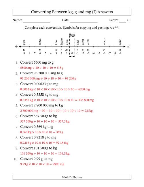The Converting Between Kilograms, Grams and Milligrams (SI Number Format) (I) Math Worksheet Page 2
