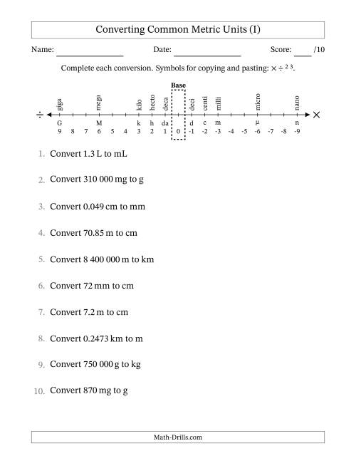 The Converting Between Common Metric Length, Mass and Volume Units (SI Number Format) (I) Math Worksheet