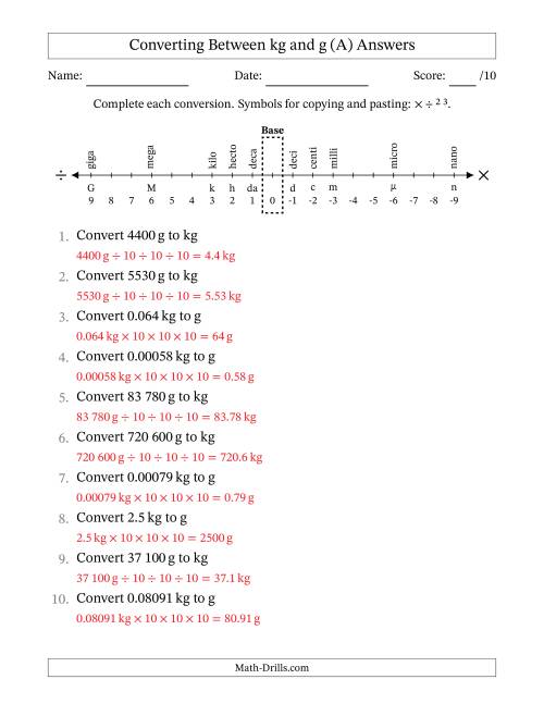 The Converting Between Kilograms and Grams (SI Number Format) (A) Math Worksheet Page 2