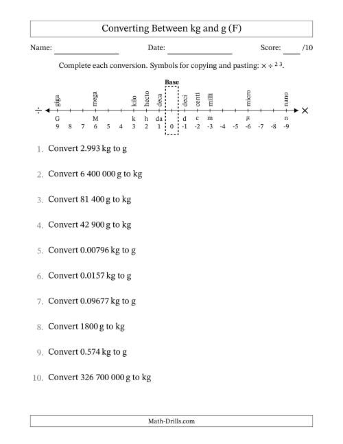 The Converting Between Kilograms and Grams (SI Number Format) (F) Math Worksheet
