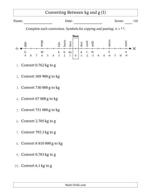 The Converting Between Kilograms and Grams (SI Number Format) (I) Math Worksheet