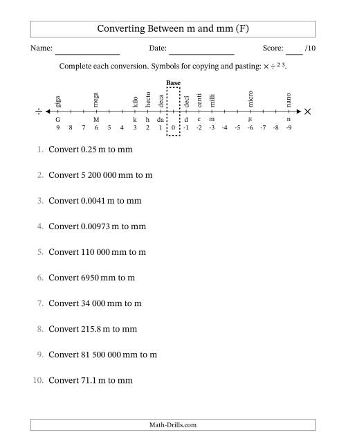 The Converting Between Millimetres and Metres (SI Number Format) (F) Math Worksheet
