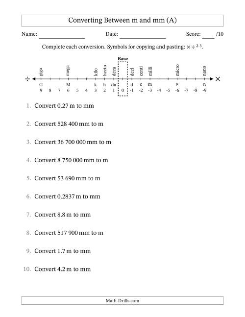 The Converting Between Millimetres and Metres (SI Number Format) (All) Math Worksheet