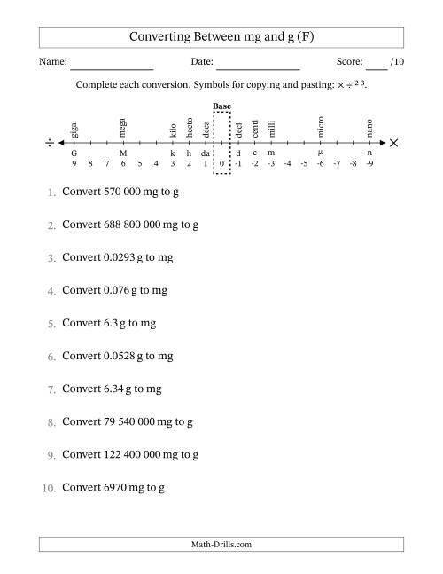 The Converting Between Milligrams and Grams (SI Number Format) (F) Math Worksheet