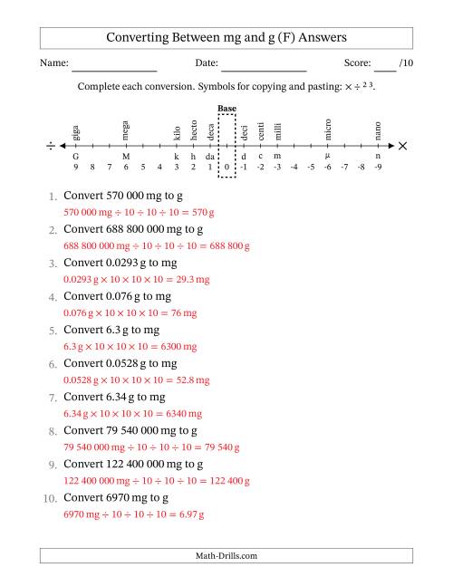The Converting Between Milligrams and Grams (SI Number Format) (F) Math Worksheet Page 2
