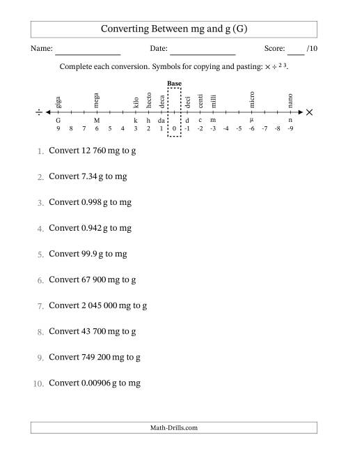 The Converting Between Milligrams and Grams (SI Number Format) (G) Math Worksheet