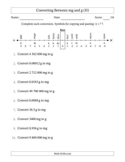 The Converting Between Milligrams and Grams (SI Number Format) (H) Math Worksheet
