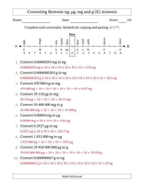 The Converting Between Nanograms, Micrograms, Milligrams and Grams (SI Number Format) (E) Math Worksheet Page 2