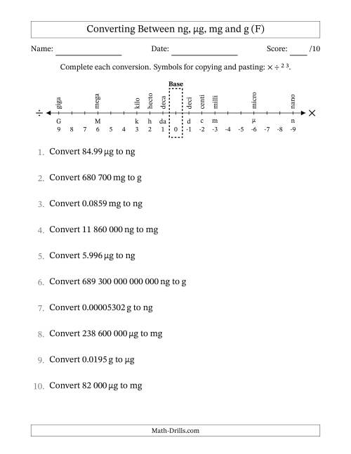 The Converting Between Nanograms, Micrograms, Milligrams and Grams (SI Number Format) (F) Math Worksheet