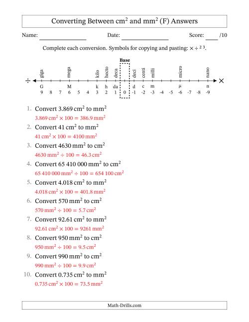 The Converting Between Square Centimetres and Square Millimetres (S.I. Number Format) (F) Math Worksheet Page 2