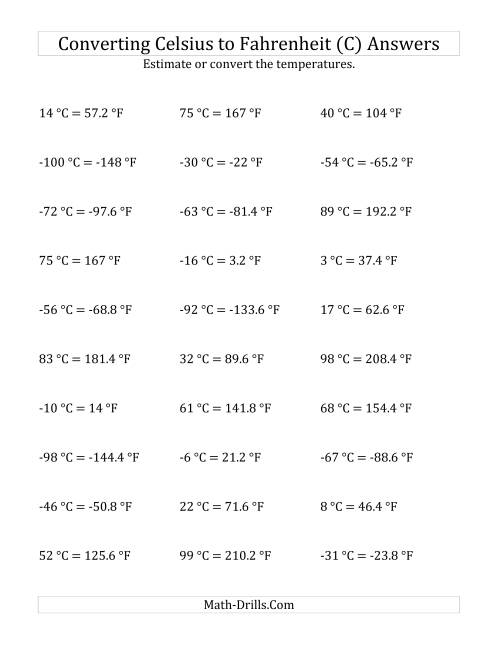 The Converting Celsius to Fahrenheit with Negative Values (C) Math Worksheet Page 2