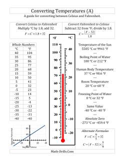 Temperature Conversion Guide for Celsius and Fahrenheit