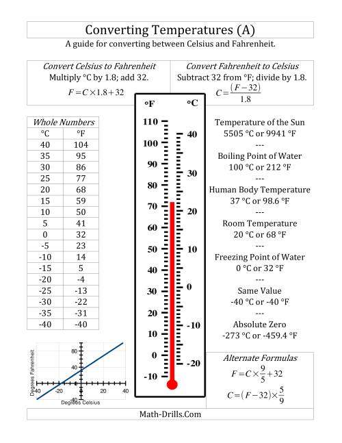 temperature conversion assignment expert