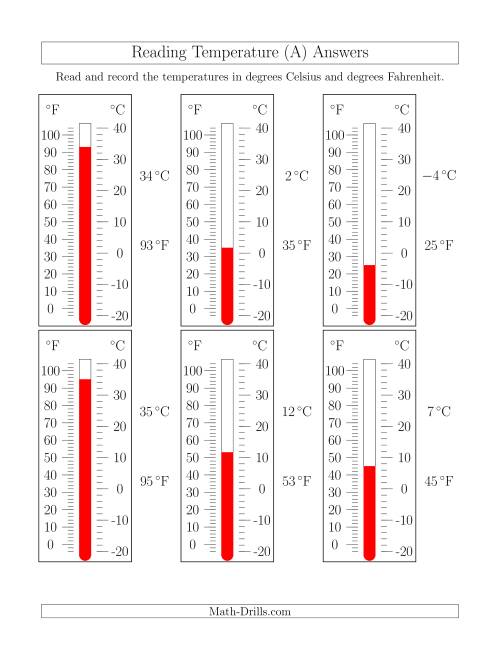 The Reading Temperatures from Thermometers (All) Math Worksheet Page 2