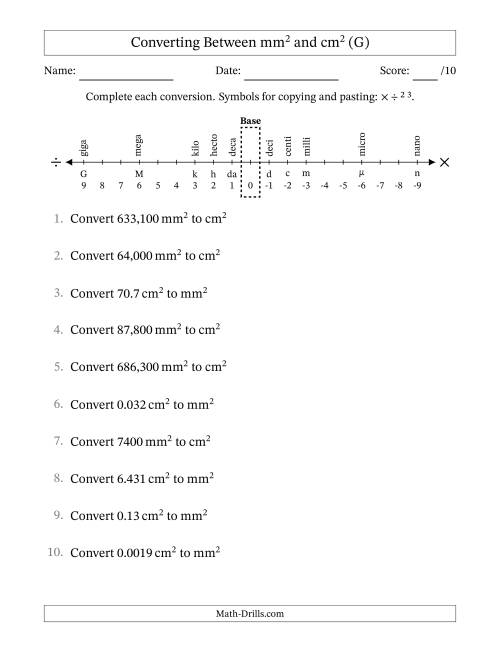 The Converting Between Square Millimeters and Square Centimeters (U.S./U.K. Number Format) (G) Math Worksheet