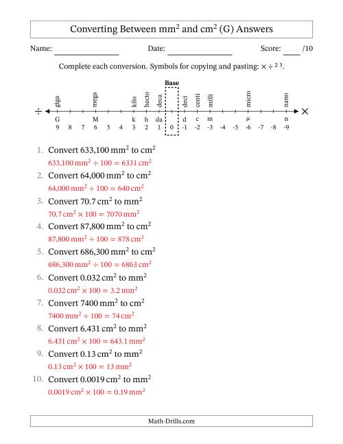 The Converting Between Square Millimeters and Square Centimeters (U.S./U.K. Number Format) (G) Math Worksheet Page 2