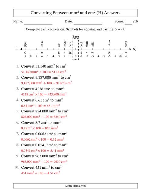 The Converting Between Square Millimeters and Square Centimeters (U.S./U.K. Number Format) (H) Math Worksheet Page 2