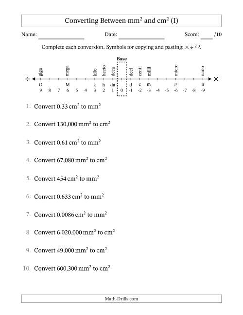 The Converting Between Square Millimeters and Square Centimeters (U.S./U.K. Number Format) (I) Math Worksheet