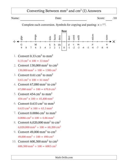 The Converting Between Square Millimeters and Square Centimeters (U.S./U.K. Number Format) (I) Math Worksheet Page 2