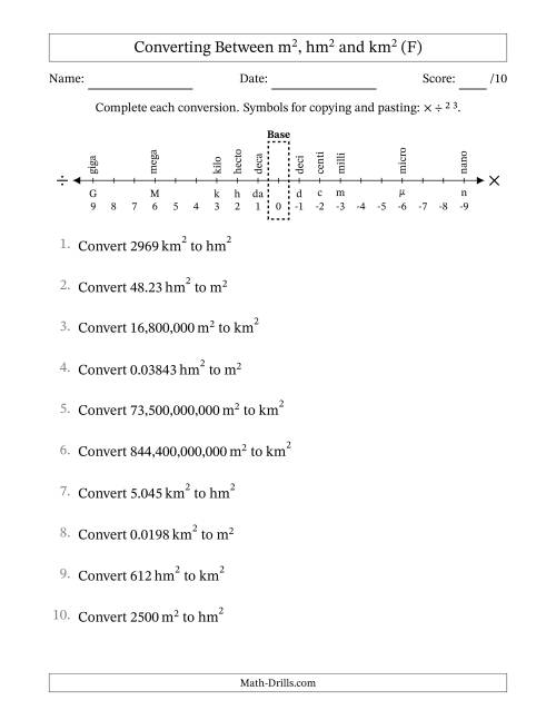 The Converting Between Square Meters, Square Hectometers and Square Kilometers (U.S./U.K. Number Format) (F) Math Worksheet