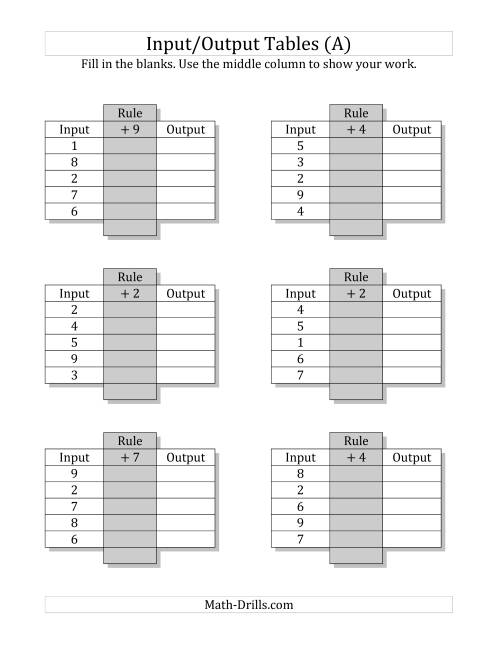The Input/Output Tables -- Addition Facts 1 to 9 -- Output Only Blank (A) Math Worksheet