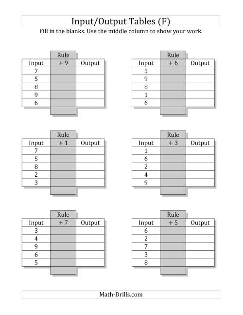 The Input/Output Tables -- Addition Facts 1 to 9 -- Output Only Blank (F) Math Worksheet