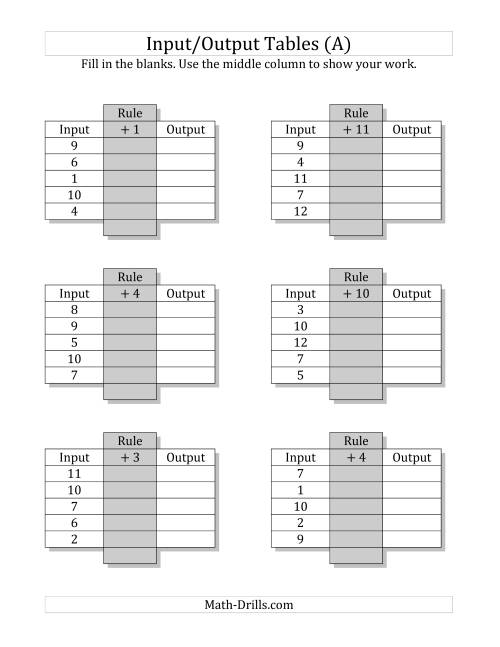 The Input/Output Tables -- Addition Facts 1 to 12 -- Output Only Blank (A) Math Worksheet