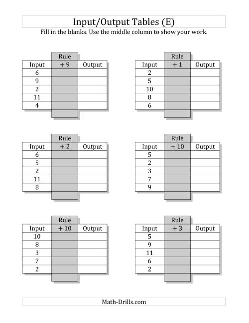 The Input/Output Tables -- Addition Facts 1 to 12 -- Output Only Blank (E) Math Worksheet