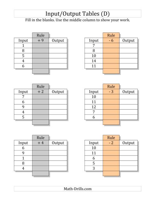 The Input/Output Tables -- Addition and Subtraction Facts 1 to 9 -- Output Only Blank (D) Math Worksheet