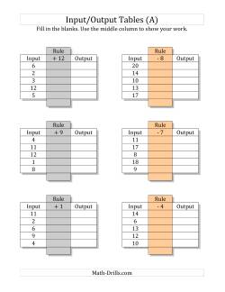 Input/Output Tables -- Addition and Subtraction Facts 1 to 12 -- Output Only Blank