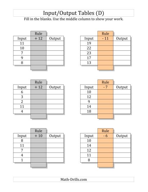 The Input/Output Tables -- Addition and Subtraction Facts 1 to 12 -- Output Only Blank (D) Math Worksheet