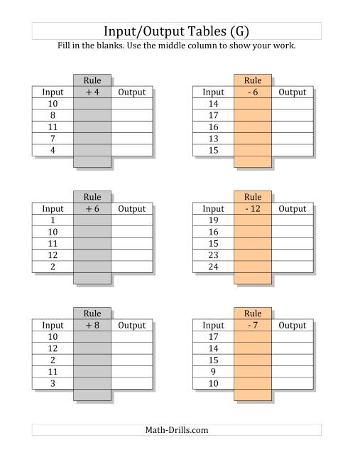 The Input/Output Tables -- Addition and Subtraction Facts 1 to 12 -- Output Only Blank (G) Math Worksheet
