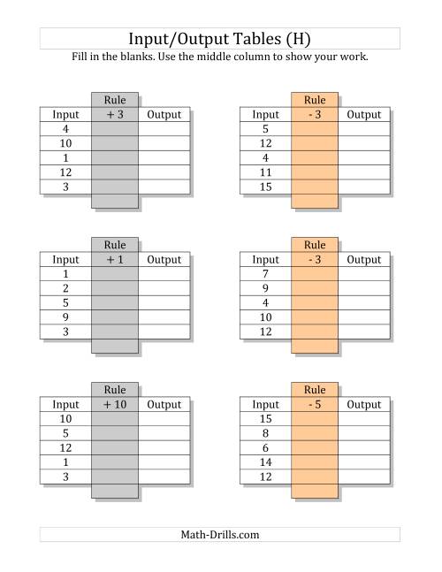 The Input/Output Tables -- Addition and Subtraction Facts 1 to 12 -- Output Only Blank (H) Math Worksheet
