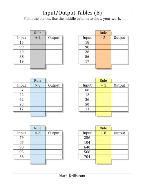 The Input/Output Tables -- All Operations Input 10 to 99 Output 1 to 9 -- Output Only Blank (B) Math Worksheet