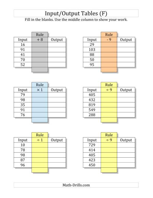 The Input/Output Tables -- All Operations Input 10 to 99 Output 1 to 9 -- Output Only Blank (F) Math Worksheet