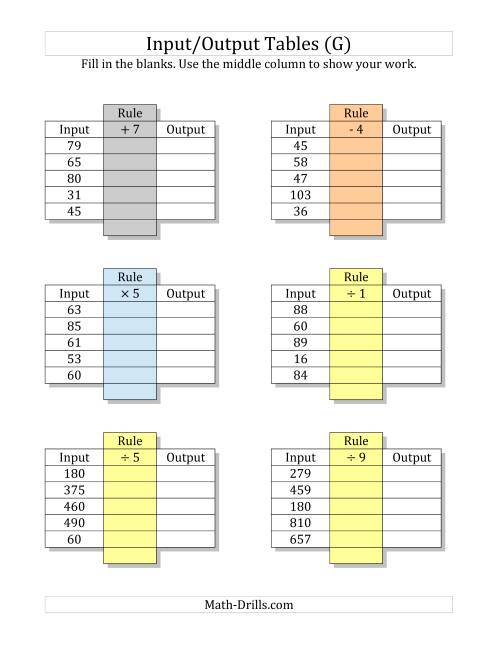 The Input/Output Tables -- All Operations Input 10 to 99 Output 1 to 9 -- Output Only Blank (G) Math Worksheet