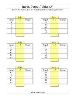 Input/Output Tables -- Division Facts 1 to 9 -- Output Only Blank