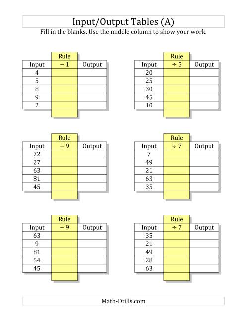 The Input/Output Tables -- Division Facts 1 to 9 -- Output Only Blank (A) Math Worksheet